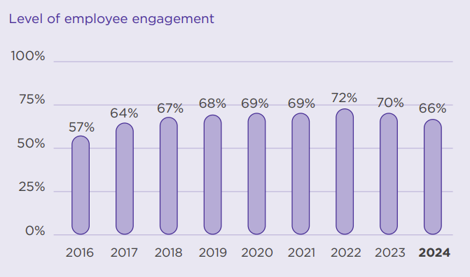 Banpu Engaging Leader Program