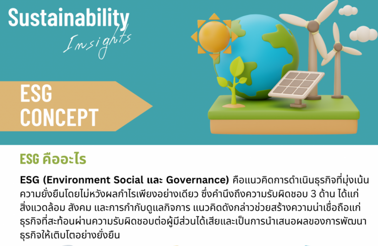 Sustainability Awareness