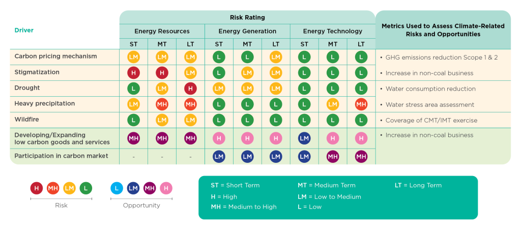 Climate Scenario Analysis-EN