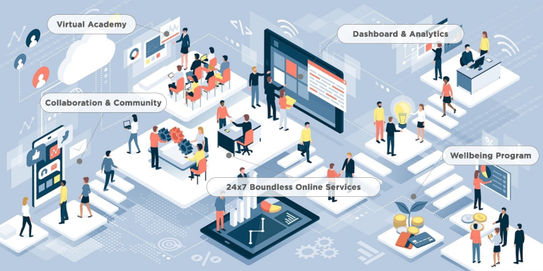 Driving Transformation through HR Digital Ecosystem