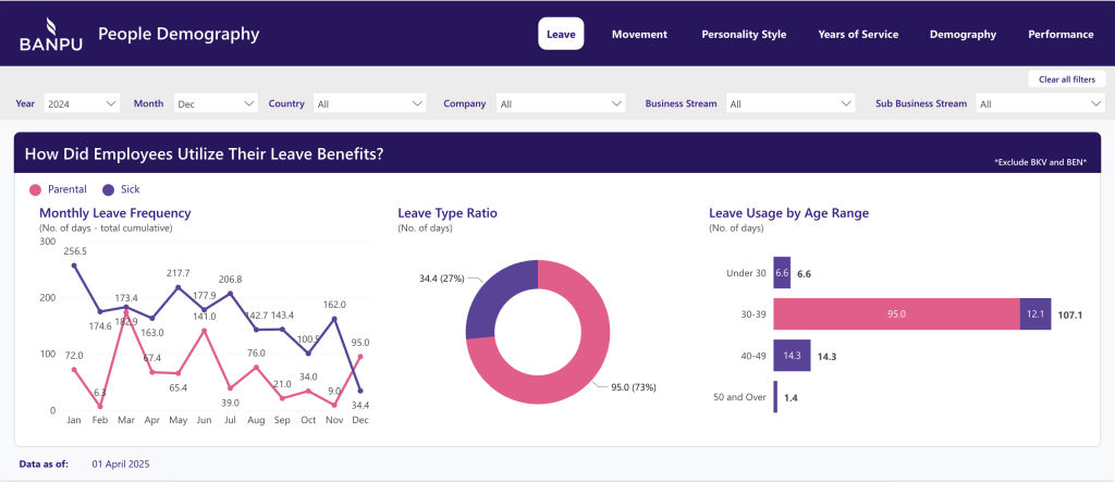 Driving Transformation (2)