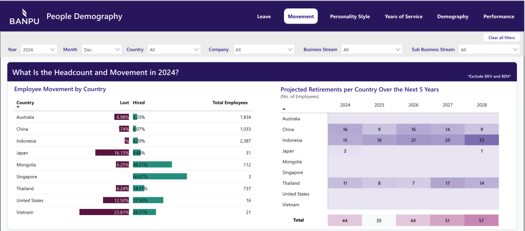Driving Transformation (3)