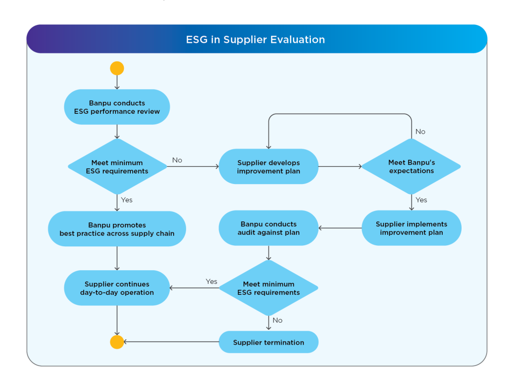 ESG in Supplier Evaluation - EN