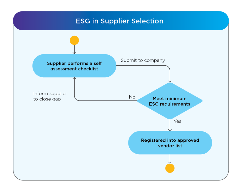 ESG in Supplier Selection - EN