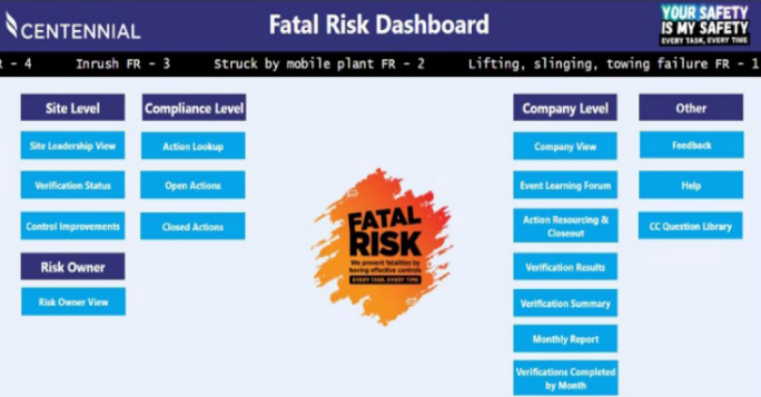 Safety Excellence Through Fatal Risk and Maintenance of Competence Programs